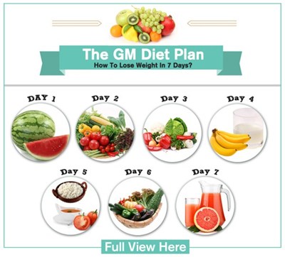 22 Day Diet Plan To Lose 14 Kgs Gold